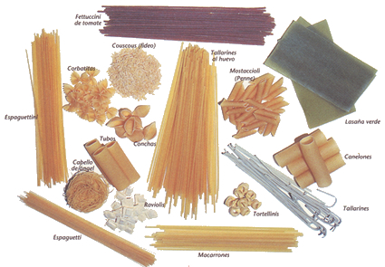 Tipos de Pastas